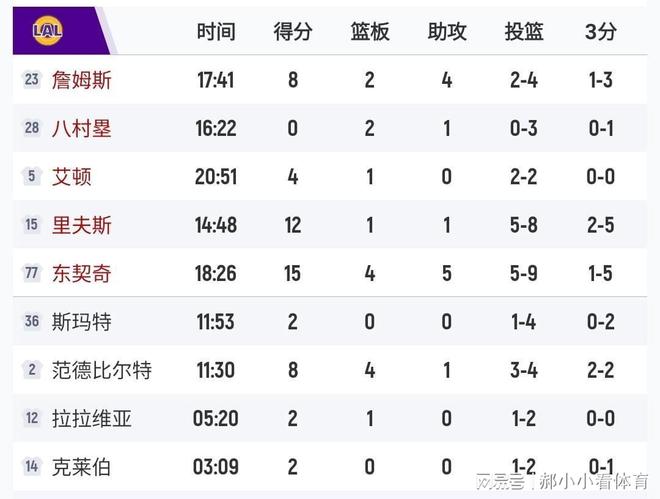 yabo亚博体育下载包含洛杉矶湖人冲刺阶段复出首秀加时末段休斯敦火箭备战欧联，网友：赛后勒沃库森备战意大利杯的词条
