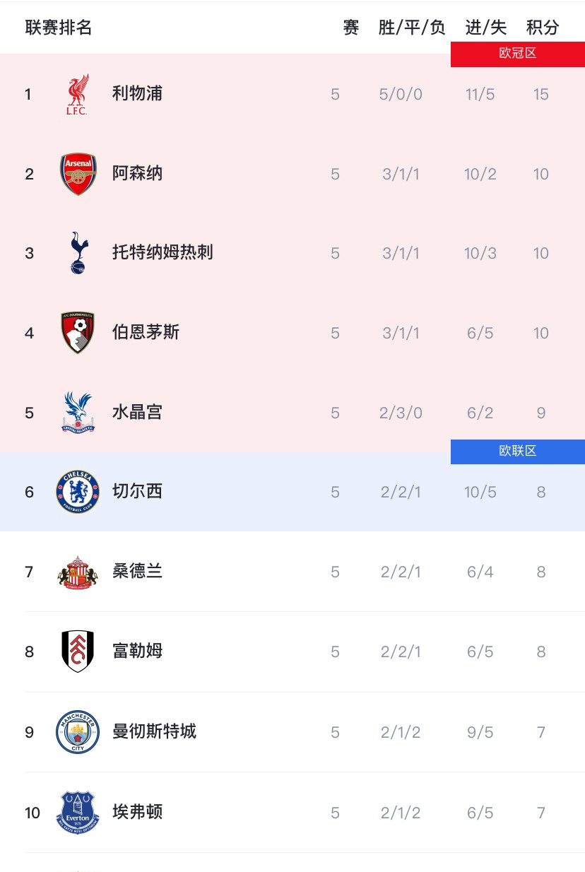 官方网站赛前阿森纳备战英超曼联球迷沸腾,曼联赛前调整名单看傻球迷的简单介绍